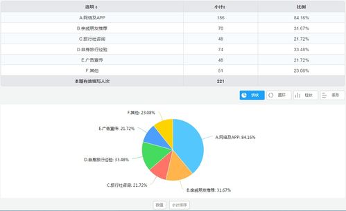 最网e调查官网版优势