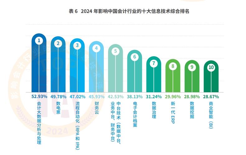 智慧数据