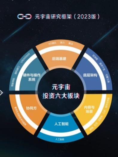 林三防闪工具框架2023