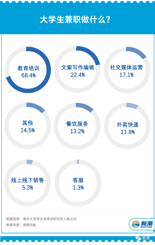 最网e调查赚钱