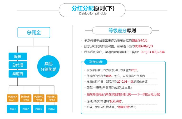 分红世界能提现吗