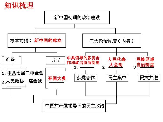 盒解国体框架