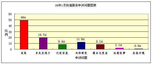 希尔薇2.1.1自适应屏