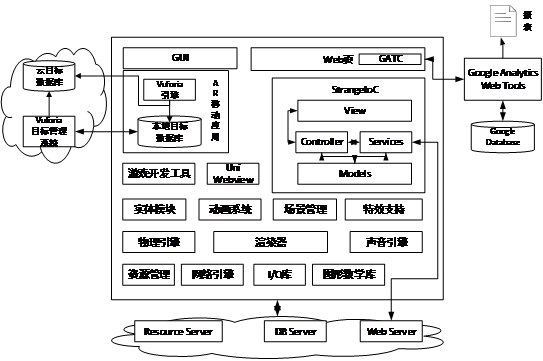 GY科技辅助框架