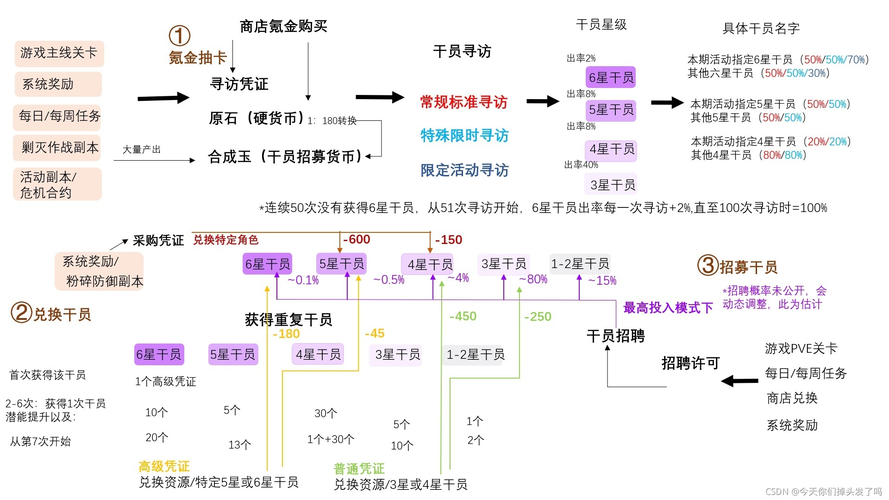 宏哥游戏框架安装