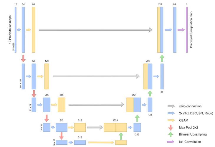 AR全防框架中文版