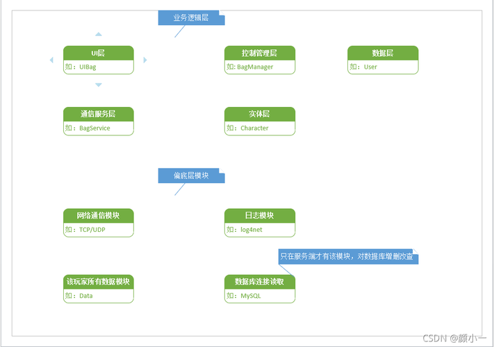 游戏辅助框架防封pubgv1.2