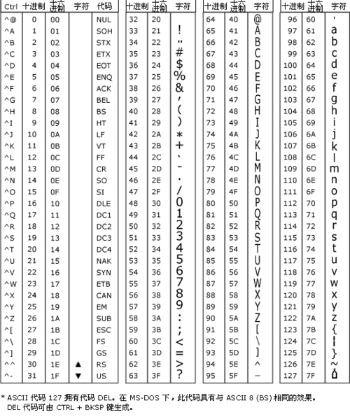 sidra首码