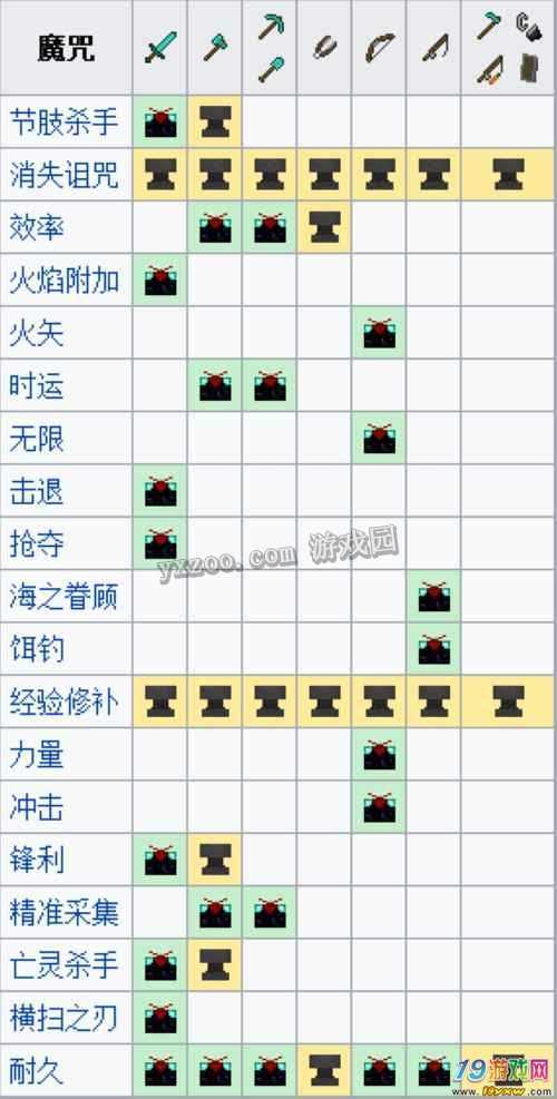 我的世界32k附魔修改器