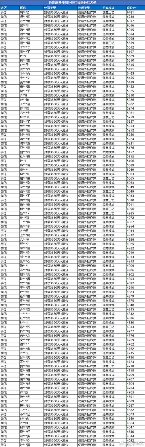 和平精英开挂神器免封号