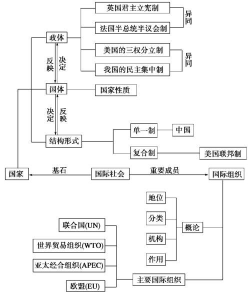 KING国体框架2.3