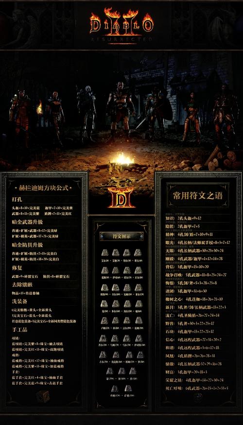 暗黑2最全装备库