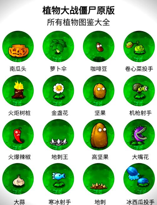 微信上的植物大战僵尸中文最新版